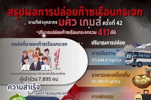 การแข่งขันกีฬาบุคลากรมหาวิทยาลัยแห่งประเทศไทย ครั้งที่ 42