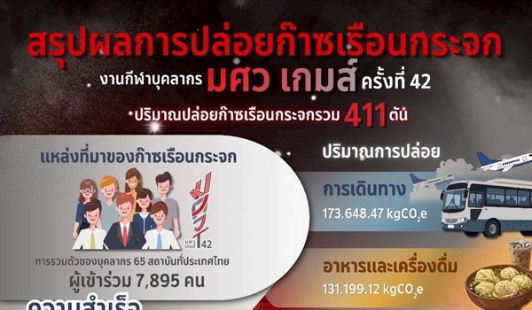 การแข่งขันกีฬาบุคลากรมหาวิทยาลัยแห่งประเทศไทย ครั้งที่ 42