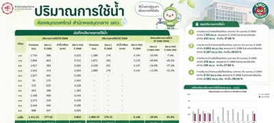 ทุกหยดมีคุณค่า ร่วมกันใช้น้ำอย่างรู้คุณค่า เพื่ออนาคตที่ยั่งยืน