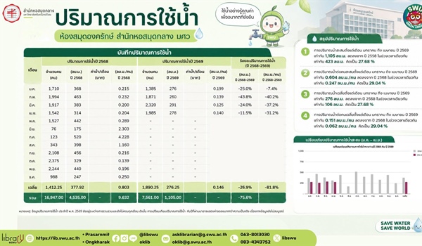 ทุกหยดมีคุณค่า ร่วมกันใช้น้ำอย่างรู้คุณค่า เพื่ออนาคตที่ยั่งยืน